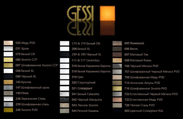 смеситель для душа gessi ingranaggio 63609#299 black xl
