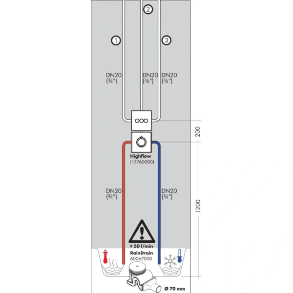 запорный вентиль для 3 потребителей, см hansgrohe showerselect s 15745000